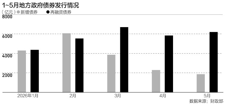 上半年地方债发行近6万亿 下半年还有哪些增量方案