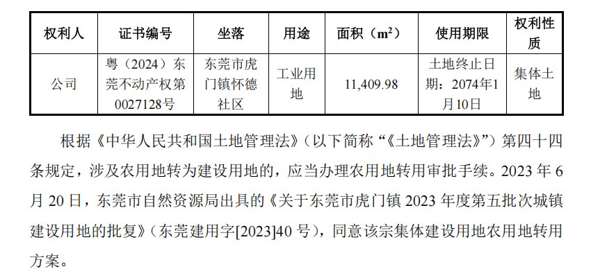 深达威IPO：实控人有厂房仍要募资新建 折旧成本超租金